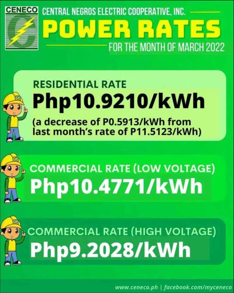 CENECO MARCH RESIDENTIAL RATES DOWN BY P0.5913/kWh