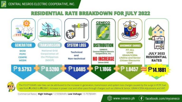 POWER RATE FOR THE MONTH OF JULY 2022