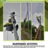 Silay Field Office Maintenance Activities – July 19, 2022