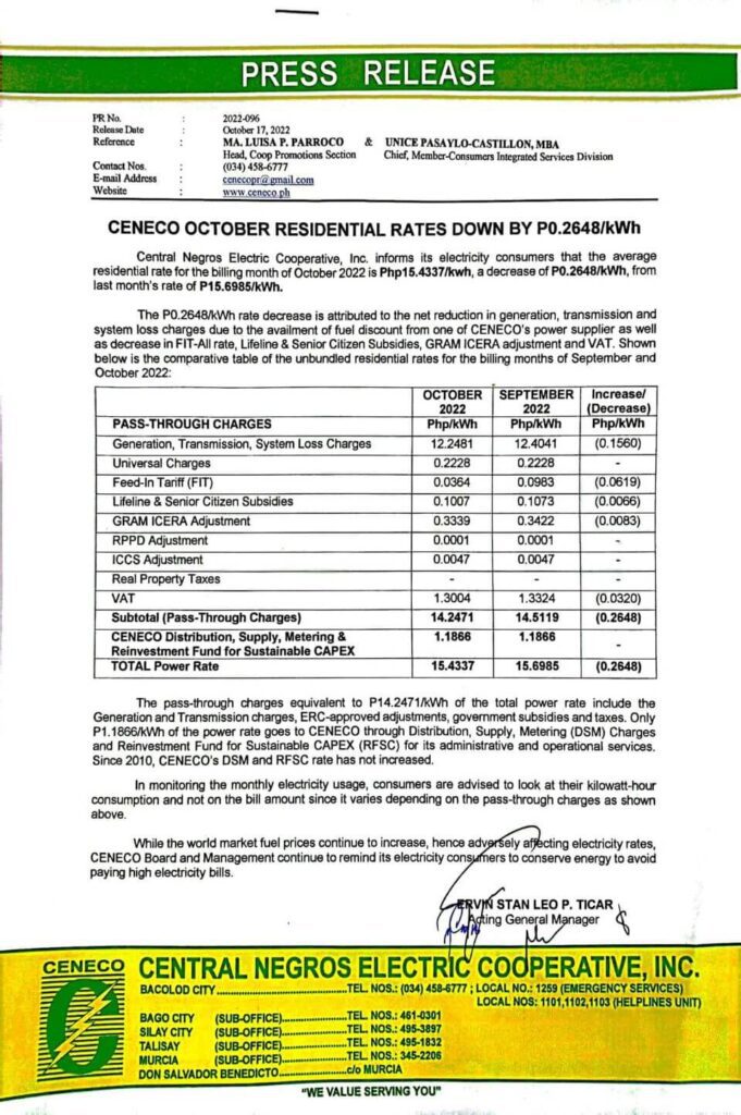 CENECO OCTOBER RESIDENTIAL RATES DOWN BY P0.2648/kWh