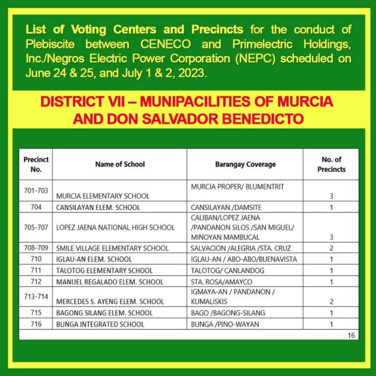 voting centers and precincts for the plebiscite between CENECO and Primelectric Holdings, Inc./Negros Electric Power Corporation