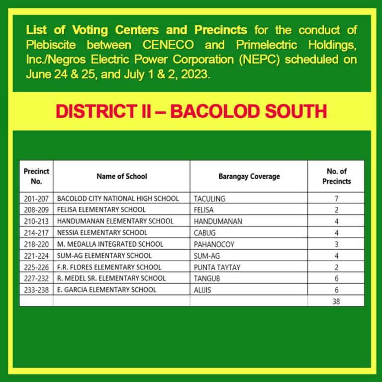 voting centers and precincts for the plebiscite between CENECO and Primelectric Holdings, Inc./Negros Electric Power Corporation