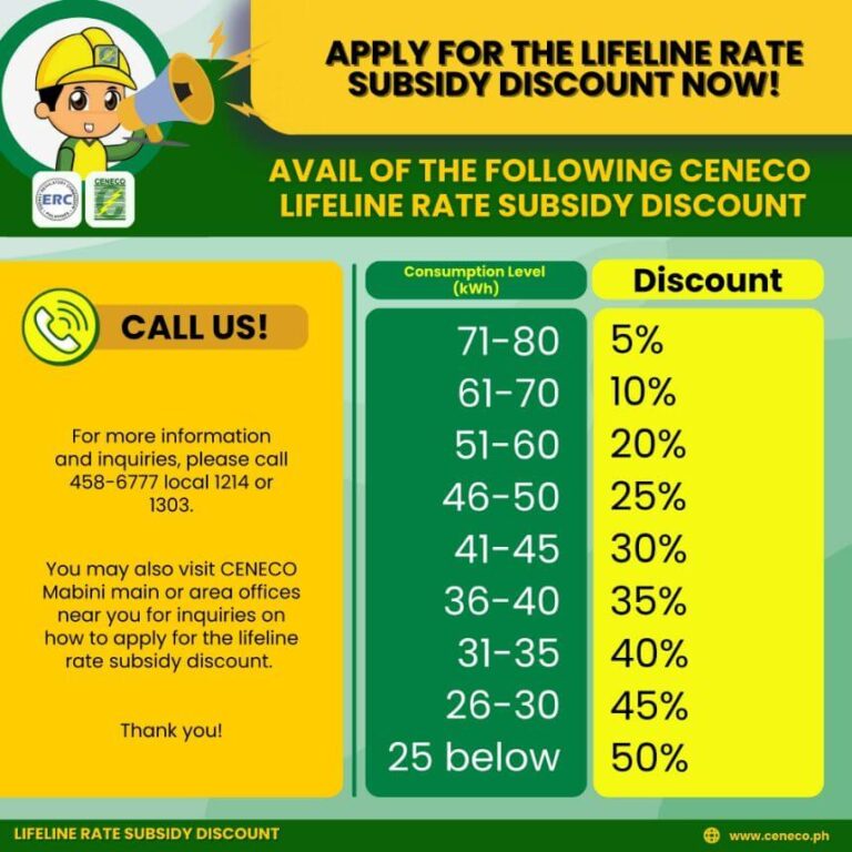 Know More About CENECO Lifeline Rate Discount