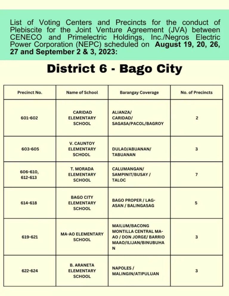 List of Voting Centers and Precincts for the conduct of Plebiscite for JVA between CENECO and Primelectric Holdings, Inc./Negros Electric Power Corporation