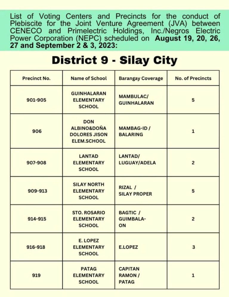 List of Voting Centers and Precincts for the conduct of Plebiscite for JVA between CENECO and Primelectric Holdings, Inc./Negros Electric Power Corporation
