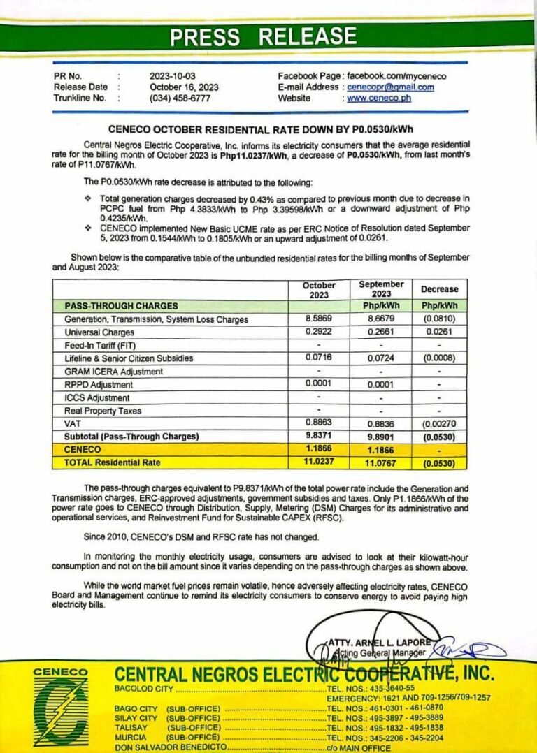 CENECO OCTOBER RESIDENTIAL RATE DOWN BY P0.530/kWh
