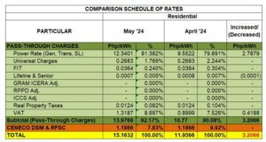 CENECO Residential Rates May 2024